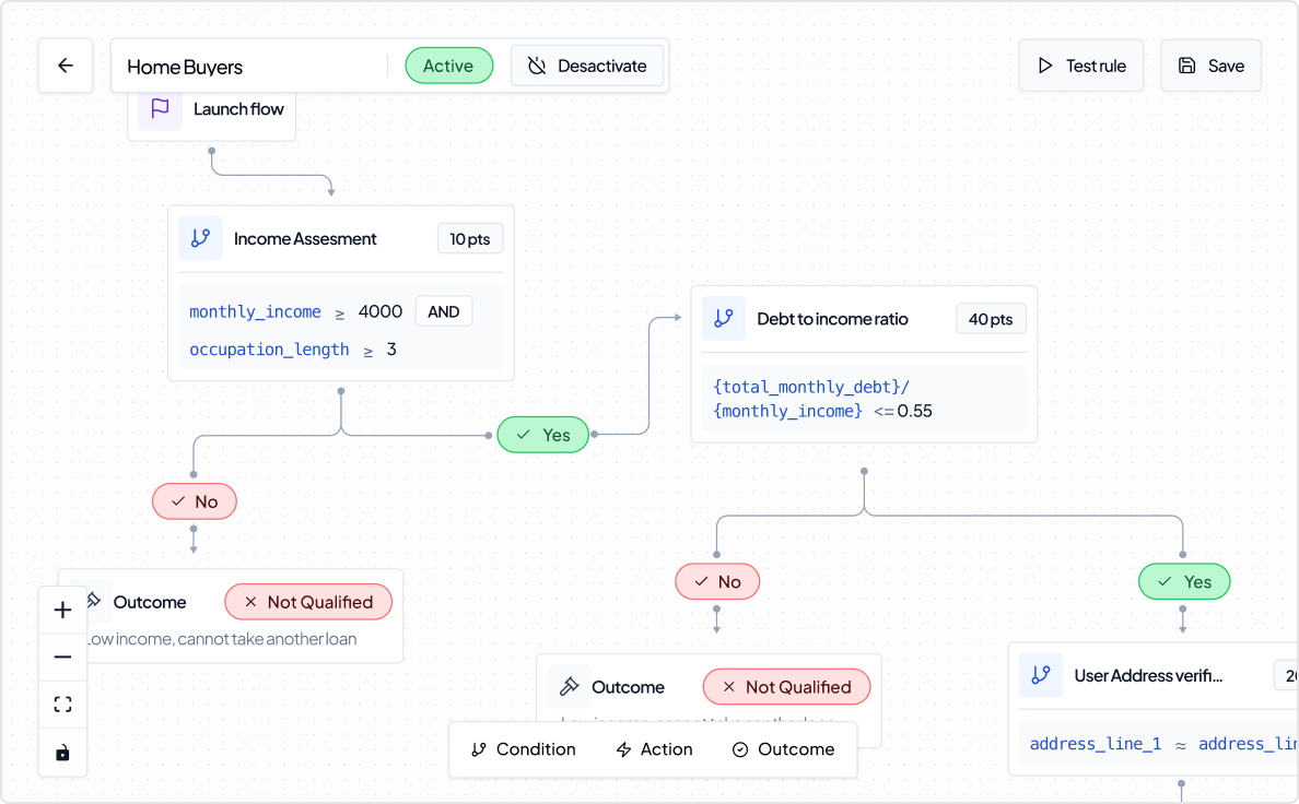 Visual flow builder showing income assessment and debt-to-income ratio decision tree