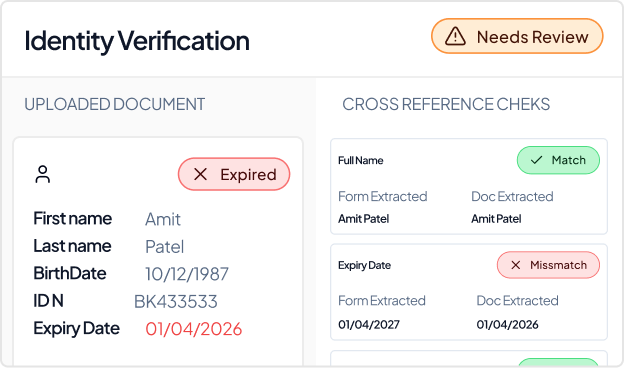 Identity verification showing uploaded document cross-reference checks with match and mismatch results